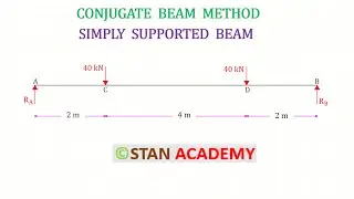 Conjugate Beam Method Numerical - Simply Supported Beam