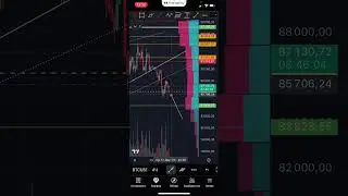 БИТКОИН ОБЗОР НА 17 ДЕКАБРЯ #биткоин #криптовалюта #трейдинг #инвестиции