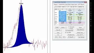 XPS peak fitting using CasaXPS software