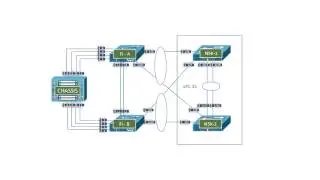 Creating Virtual Port Channels between Fabric Interconnects and Nexus 5500 Series Switches