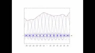 Chapter 11 Continuous-Valued Channels - Section 11.7 A The Bandlimited White Gaussian Channel