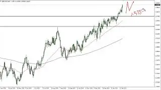 GBP/USD Price Forecast - British Pound Continues to Go Parabolic