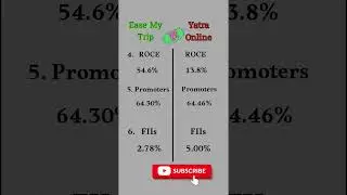 ease my trip vs Yatra online#yatraonlinellatestfundamentals#easemytriplatestfundamentals#yatraonline