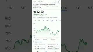 gnfc share price #trending #viralvideos #gnfcshare #gnfcshareanalysis #gnfc #gnfcsharenews