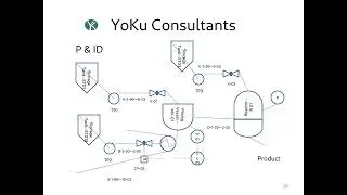Piping Engineering & Process Plant Design Presentation ppt