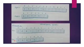 String Handling Functions in C