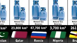 Natural Gas Reserves by Country 2023