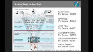 Big Data Genomics