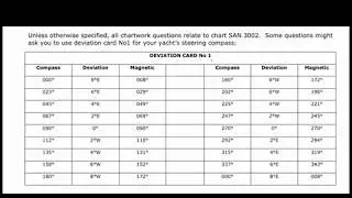 SAS Deviation Card