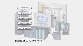 04 - SIMATIC Step 7 Architecture - User Memory Model