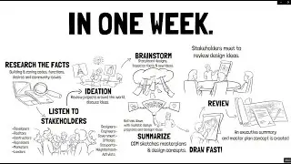 The Masterplanning Process Illustrated