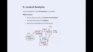 Lexical Analysis Explained 🔍 | First Phase of Compiler | Unit-1