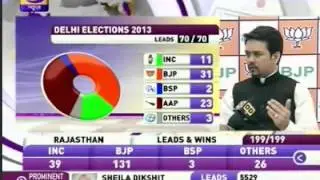 rajesh raj dd news 14b - janadesh 2013 results