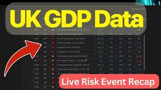 Live Risk Event Recap UK GDP -  Feb 13th 2025 #trading #forex #gbp