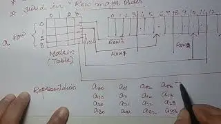 2 -Dimensional Array