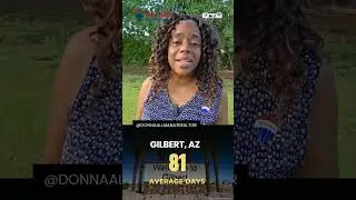 Gilbert AZ Real Estate Market Update August 2025 | Donna Allman Realtor | Moving to Arizona