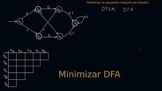 MINIMIZACIÓN DE MÁQUINA DE ESTADOS DETERMINISTA – Dos métodos