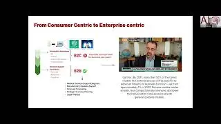 Salesforce AI Distinguished Speaker Series: Amit Sheth – Custom, Compact, and Composite AI Systems