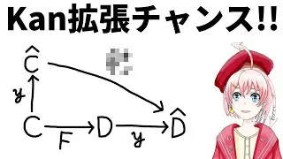 【圏論】Kan拡張の基本的(?)な性質
