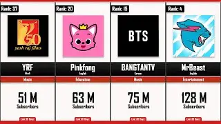 YouTube's Top 50: The Most Subscribed Channels in the World