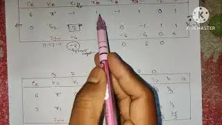 Simplex Method for unrestricted problem || Linear Programming Problem || Unrestricted Problem in LPP