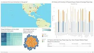 Big Game Census Data Visualization using Tableau | Tableau Dashboard