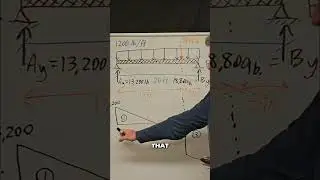 Structural Analysis: Shear Diagram Explained with Point Loads