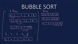 CCSU BCA SEM 3 DATA STRUCTURE USING C AND C++ UNIT 6 SORTING TECHNIQUES