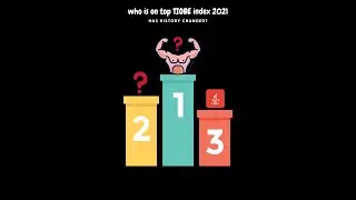 Top Programming languages in 2021 (TIOBE INDEX) || #shorts #programming #codingshorts #iwritecode