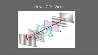 Monitors - Contrast Ratio and Response Time. IPS vs VA