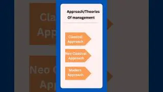 Management theories | fundamental of management #management #notes #approaches