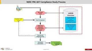 What's new in OneLiner V15: A third-party OlxAPI application for PRC 027 solutions