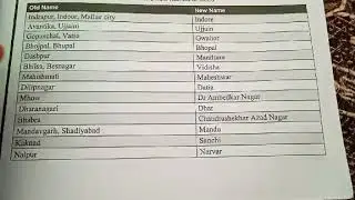 OLD AND NEW NAMES OF CITIES OF MP