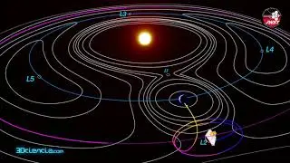 James Webb Space Telescope will carry out science from lagrange L2 point