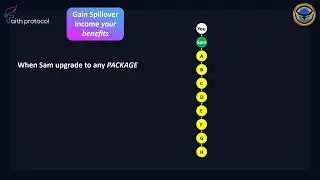 Faith Protocol   Gain Spillover Income Overview