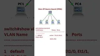 Cisco IP Source Guard (IPSG) and configuration