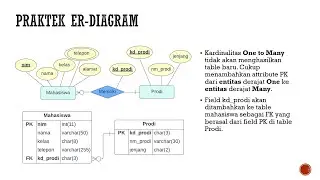 Tutorial Membuat ER-Diagram (ERD) di aplikasi Lucidchart (free)