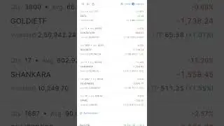 Swing trading in ZERODHA | stocks & ETF trading #youtubeshorts #shorts