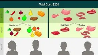 Topic 2 : Cost Allocation and Billing Process