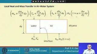 Lecture 61 : Direct Contact heat exchanger (Contd.)