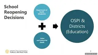 Inclusive IEPs For Our New World: Implementing Inclusionary Practices with the LEAP PreK Model