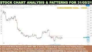 BRITANNIA SHARE ANALYSIS FOR 31/05/2021| TRADING CHART PATTERNS | Best Stock VIDEO238