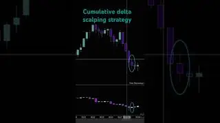 Scalping with Cumulative Delta #daytrading