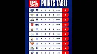 mi vs kol match no 22 today ipl 2023 #shorts #short #ipl2023 #shortsfeed