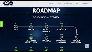 Reviews ICO - Ph&acirc;n t&iacute;ch Roadmap dự &aacute;n ICO EyeGlob