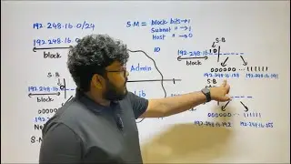 2019 AL ICT - Subnetting Essay Question Discussion