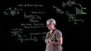 9.4 - NON-IDEAL REACTORS: AXIAL DISPERSION IN PFR