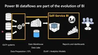 Power BI Dataflows 201 – Beyond The Basics