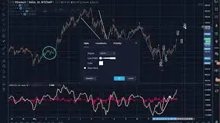 Ethereum (ETH): бинарные сценарии