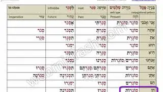 100 most useful Hebrew verbs: TO CLOSE לסגור